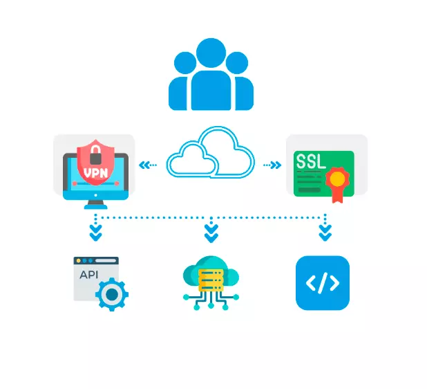 Integración API de mensajería SMS
